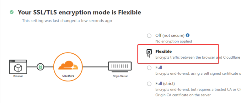 Easy Way To Setup Cloudflare CDN & SSL Certificate For WordPress 2024