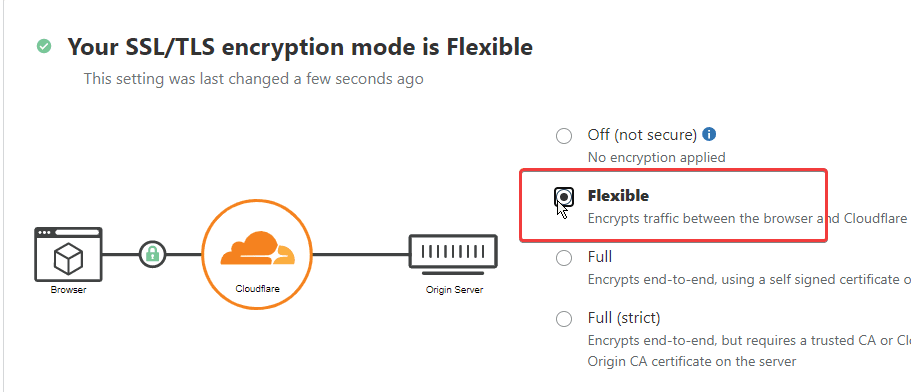 cloudflare ssl