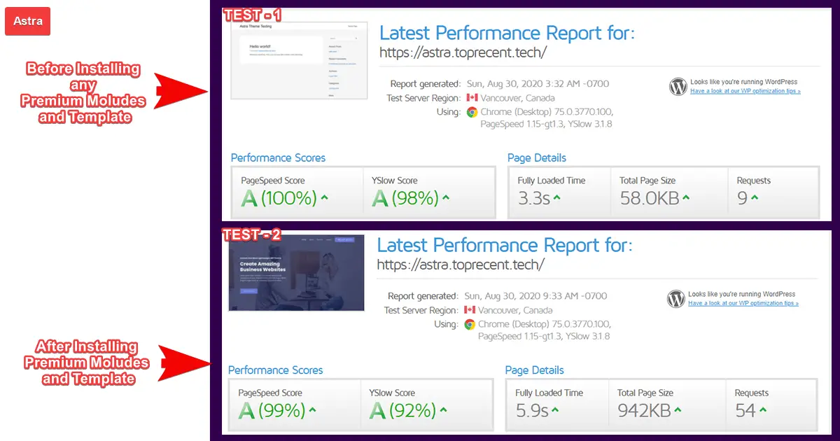 GTMetrix speed tests for Astra theme