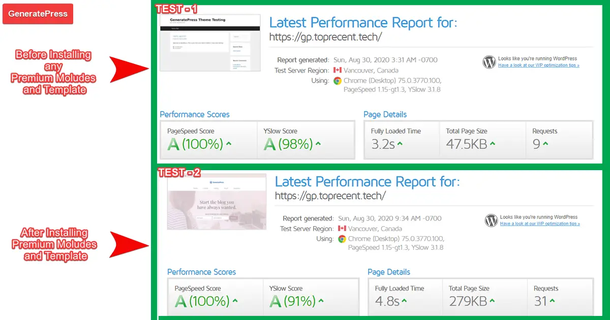 GTMetrix speed tests for GeneratePress theme