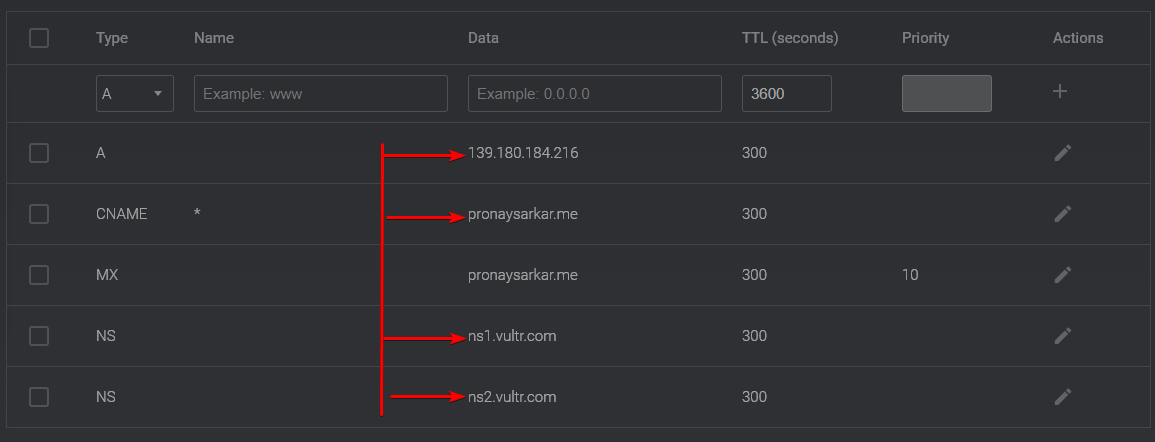 Vultr Cloud Adding IP Address