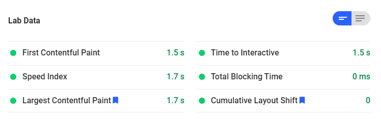 Google Page Speed Insight Lab Data