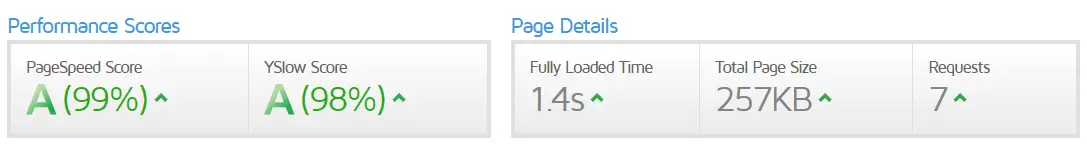 GTMetrix Hostinger Speed test Results