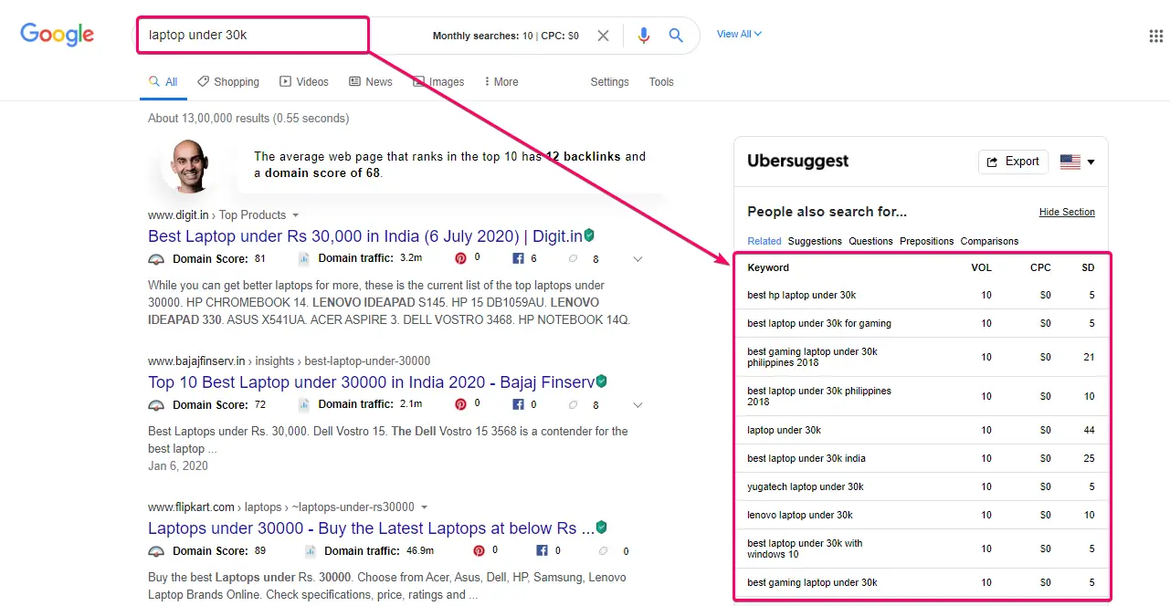 Ubersuggest Chrome extension Neilpatel for keyword research.