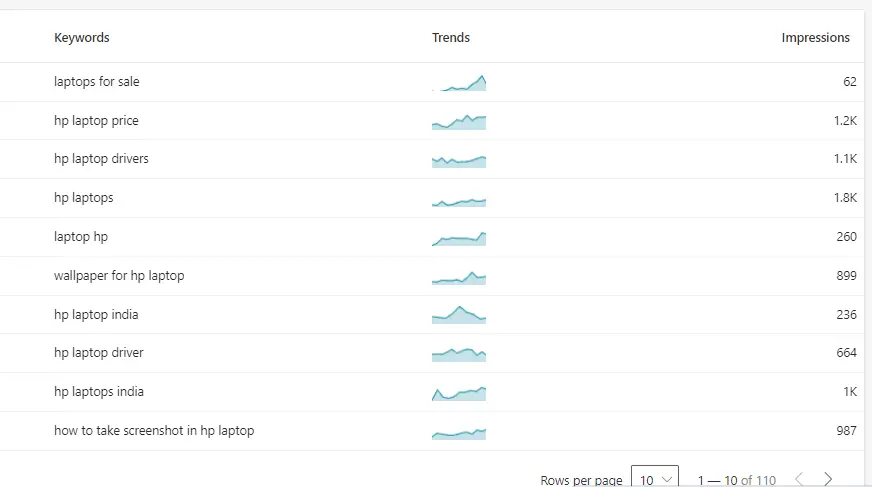 bing webmaster keyword research analysis