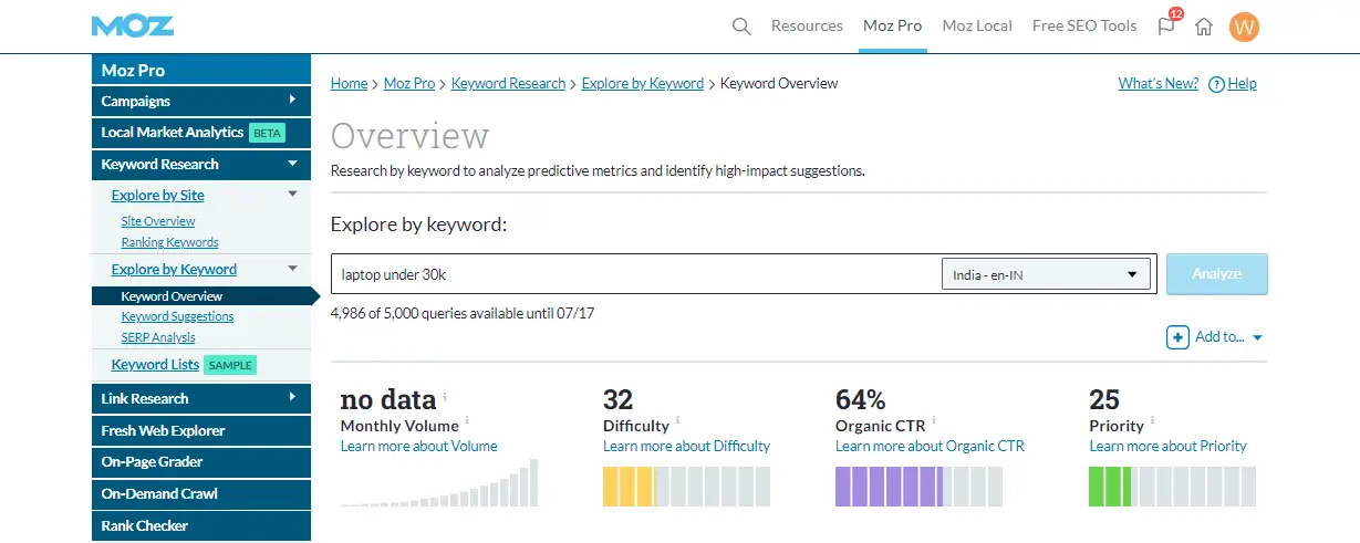 Moz seo tool dashboard for keyword research