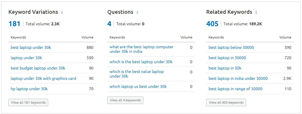 Moz seo tool dashboard for keyword research