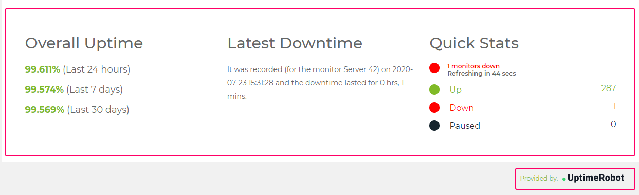 Hostinger’s Server Uptime