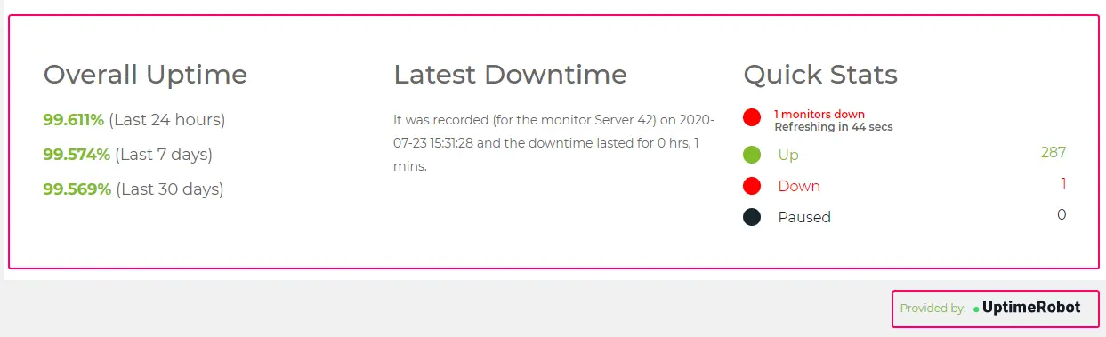 hostingers server uptime Hostinger’s Server Uptime