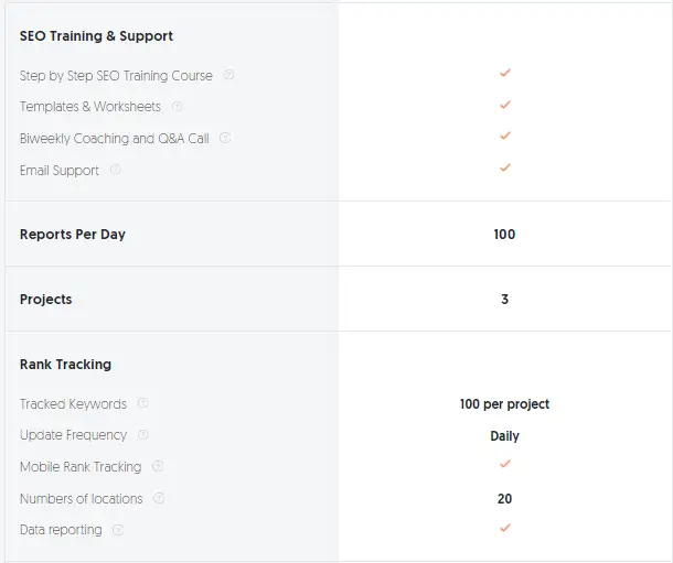 individual plan of ubersuggest Individual Plan of ubersuggest