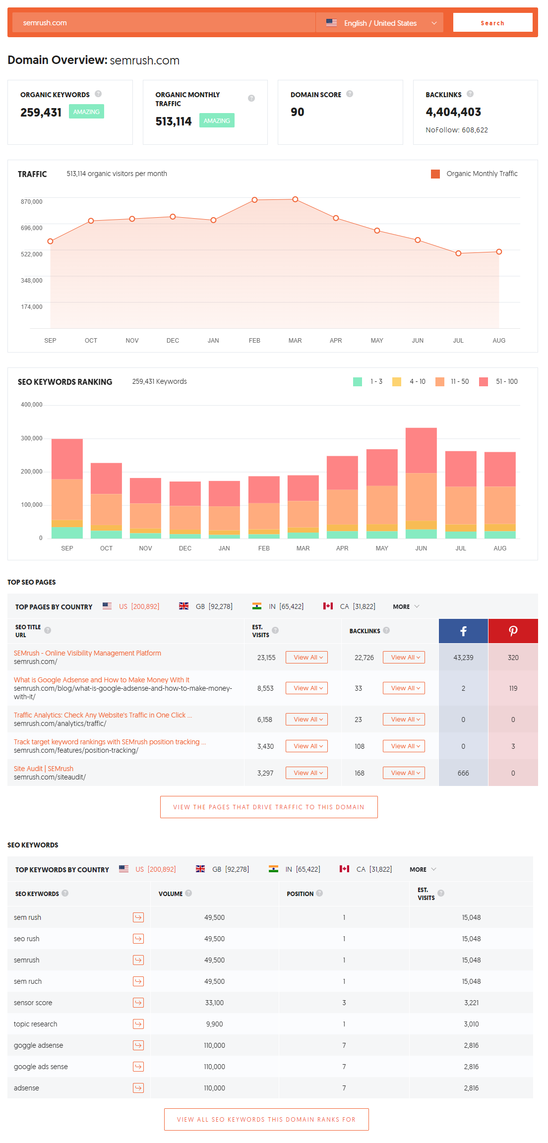 ubersuggest traffic analyzer Ubersuggest Traffic Analyzer