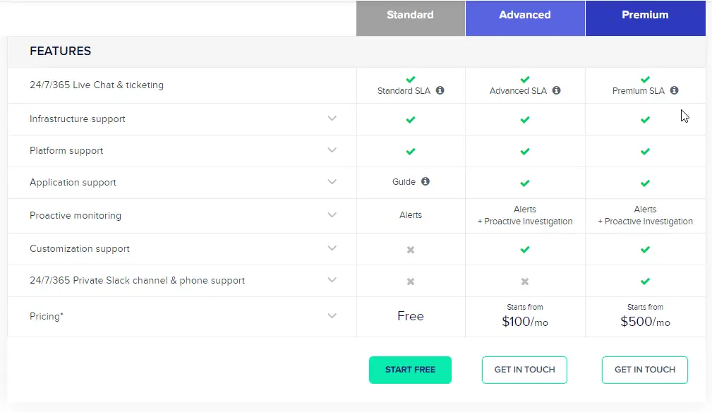 24x7 support on cloudways 24x7 Support on Cloudways