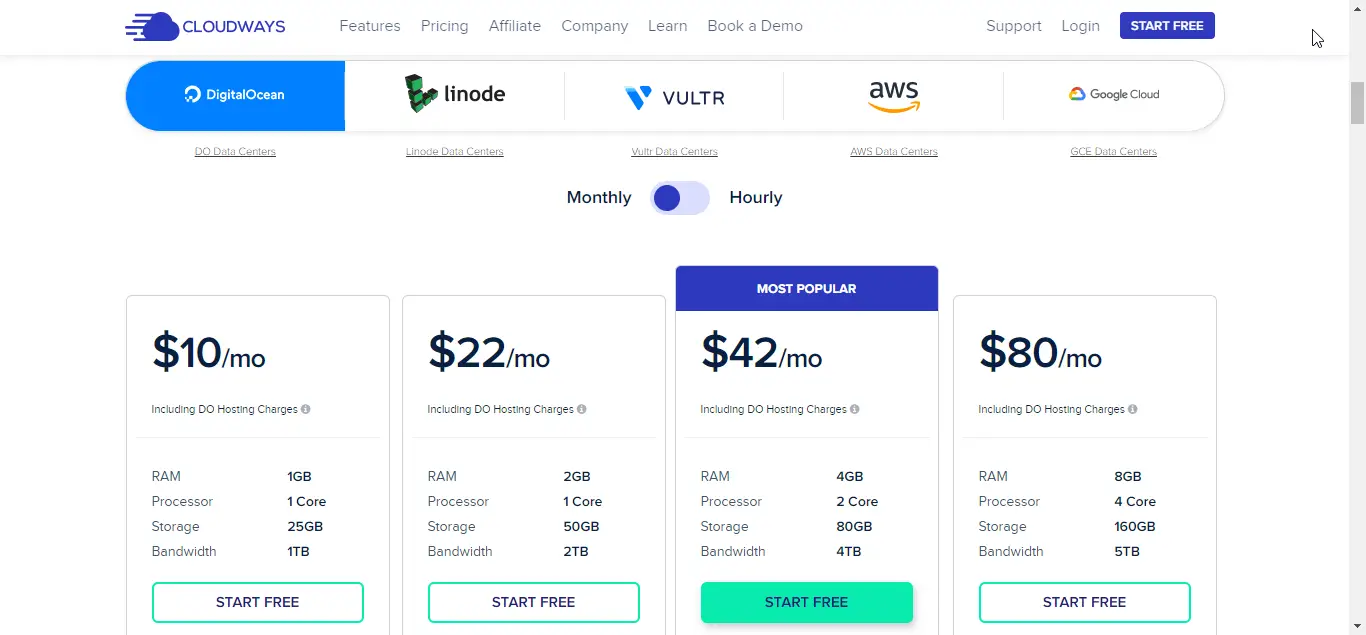 Digital Ocean Pricing on Cloudways