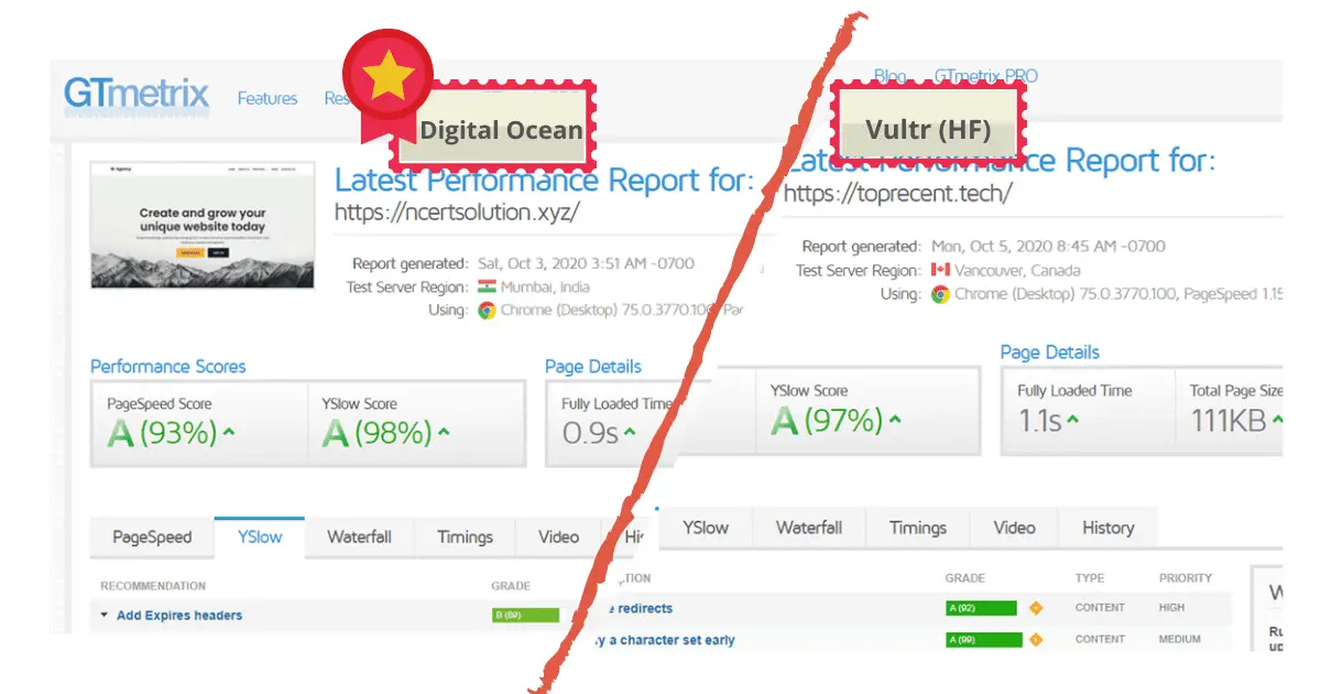 GTMetrix Speed Test for Digital Ocean and Vultr Cloud