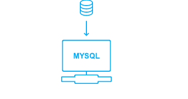 MultCloud MySQL Backup