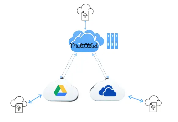 MultCloud Multi-drive