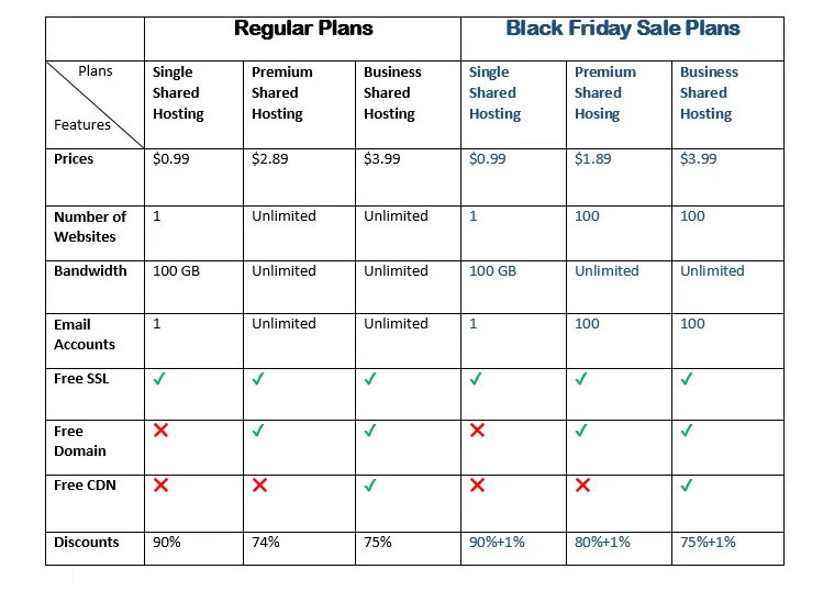 hostinger-hosting-pricing-us