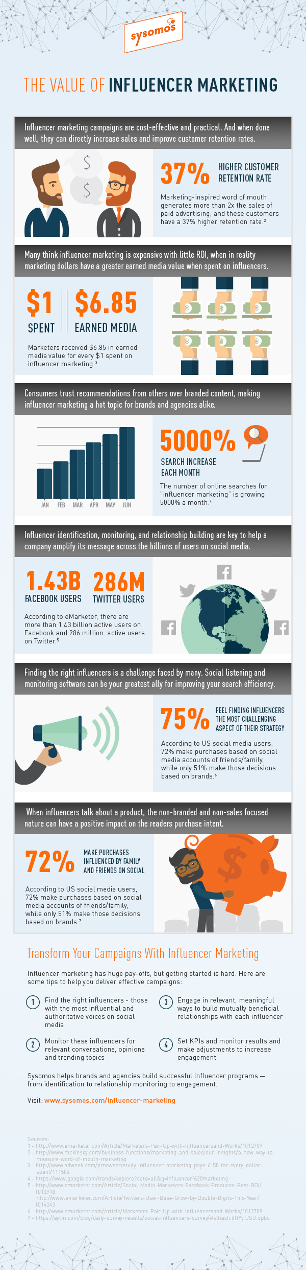 Influencer-Infographic-Final-Small-without-Intro