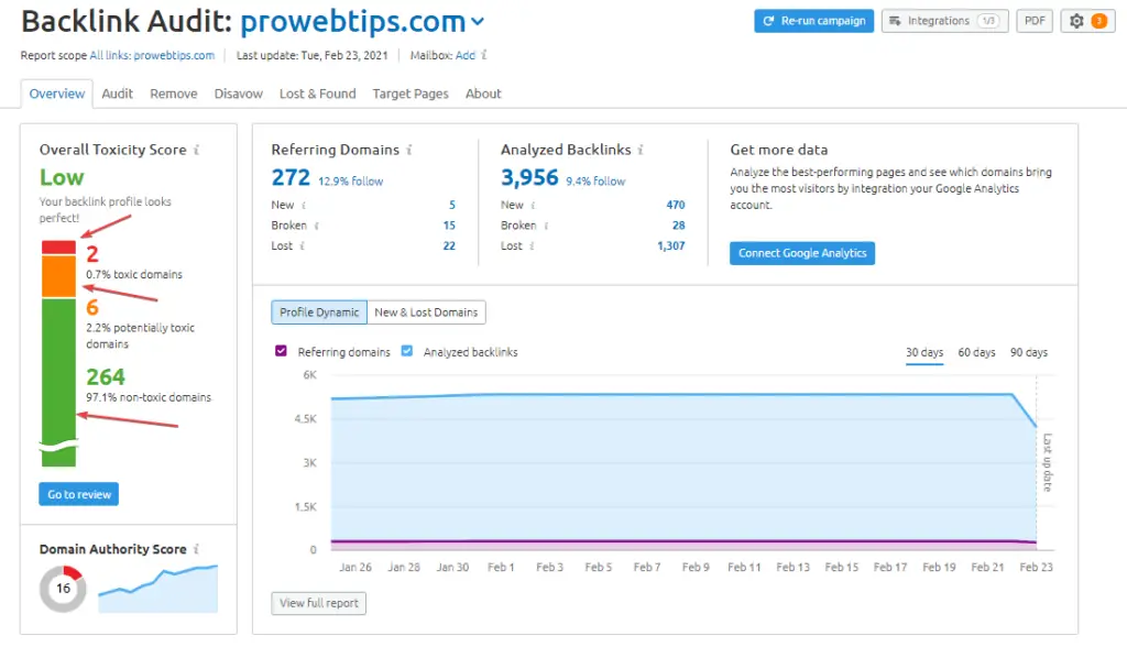 semrush Backlink audit