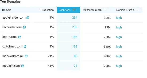 Brand Monitoring - mentions