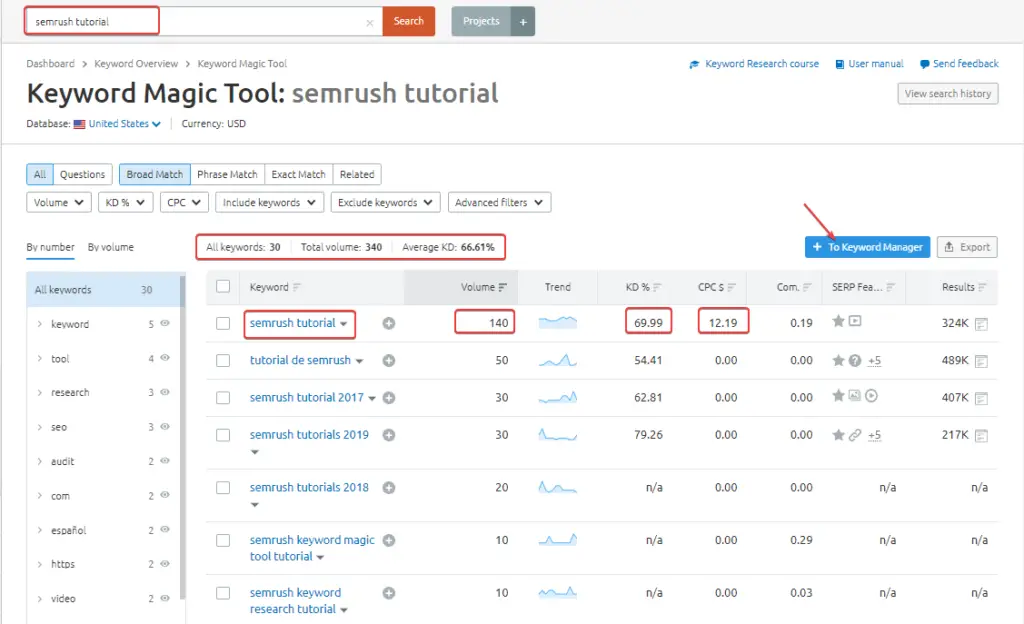 semrush keyword magic tool