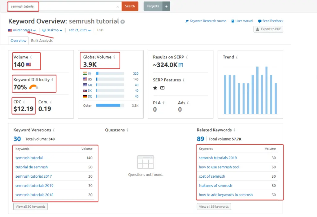 semrush keyword overview