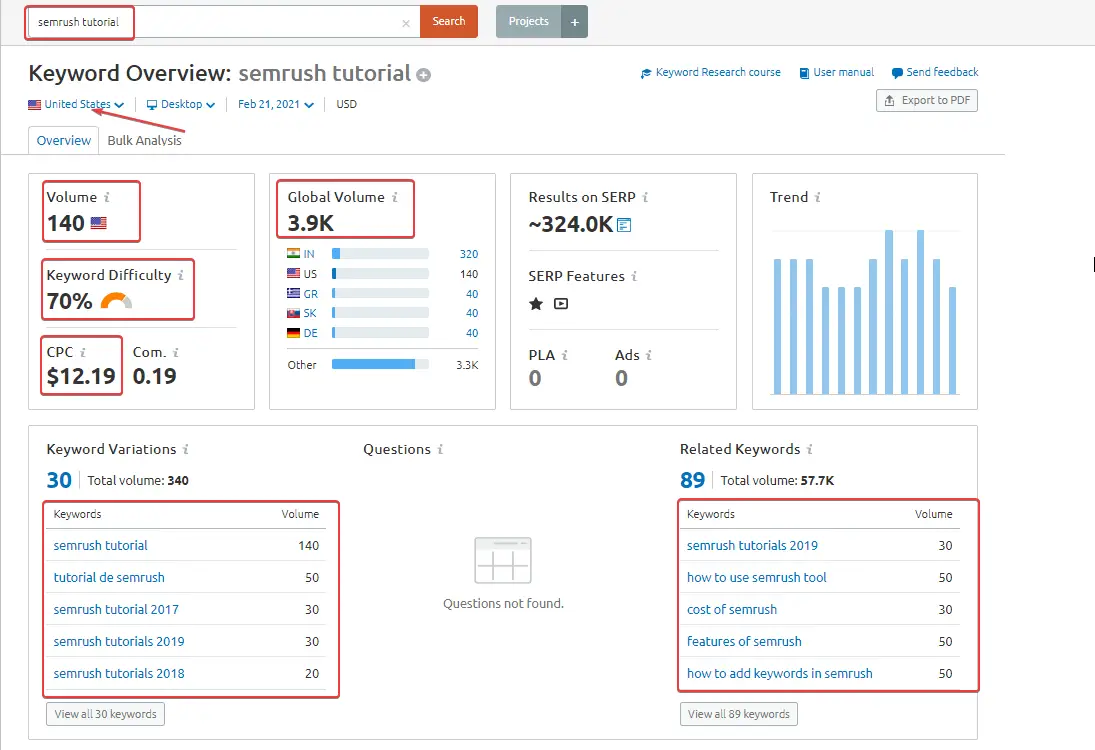 SEMrush Tutorial - Complete Guide & Get Free Trial [2021]