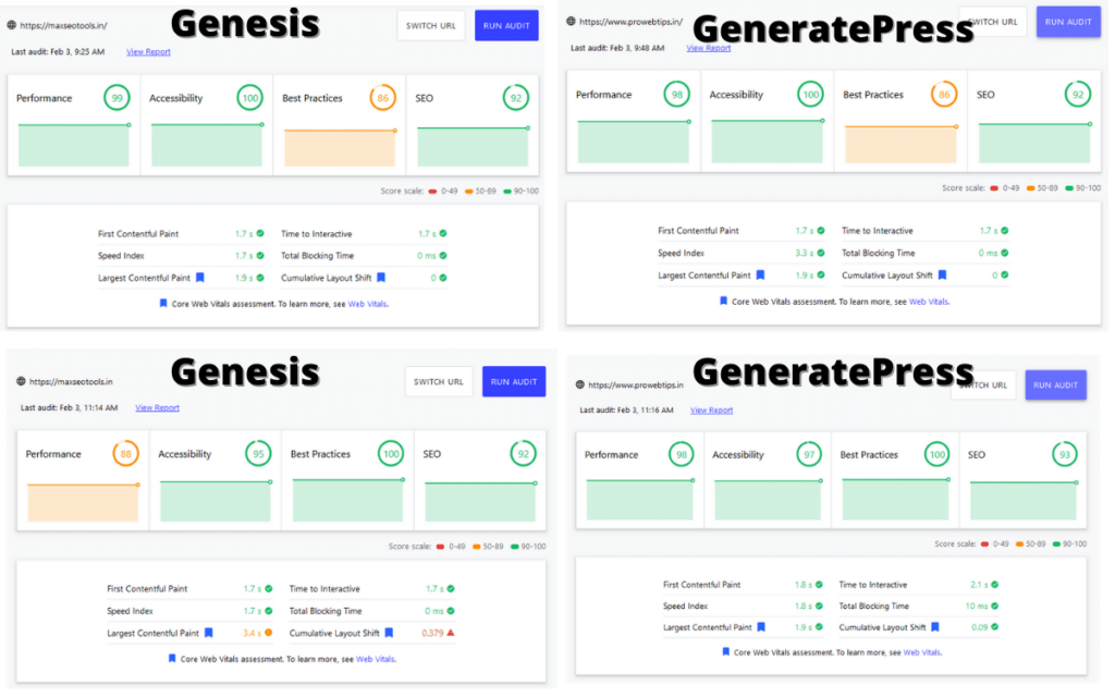 Speed Test GeneratePress vs Genesis