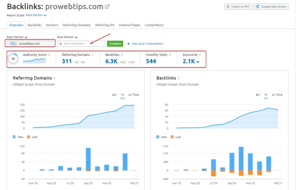 semrush Backlink analytics