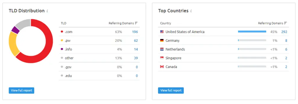 Semrush backlink analytics-3