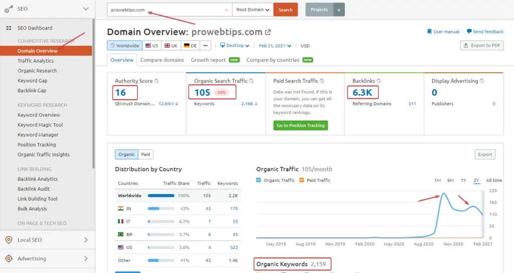 semrush domain overview