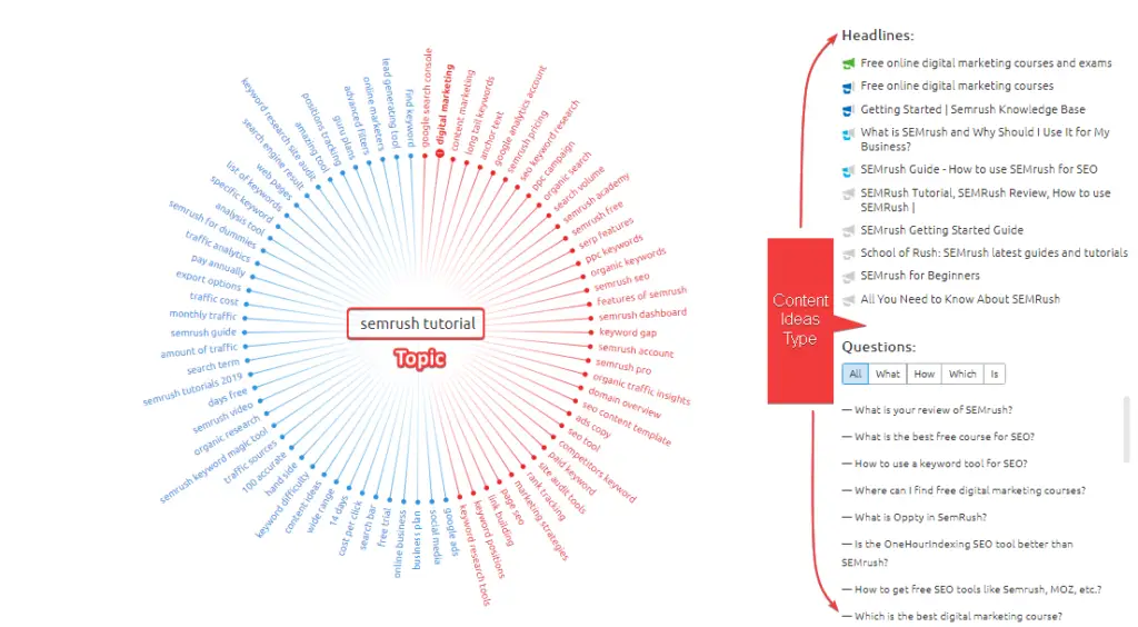 mind map of content ideas