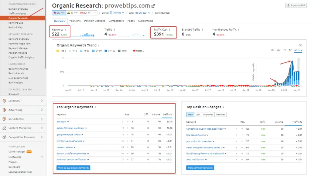 semrush organic research