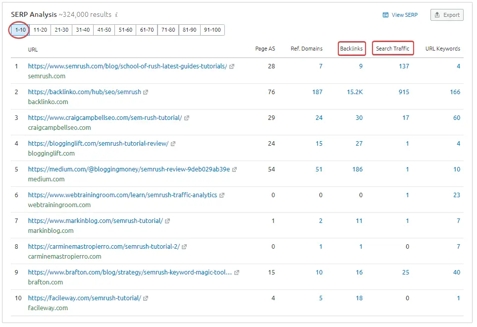 semrush serp analysis