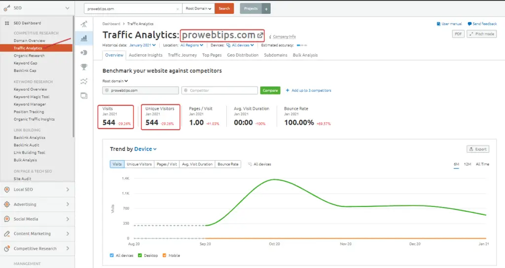 semrush traffic analytics