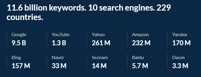 Ahrefs Keyword Database