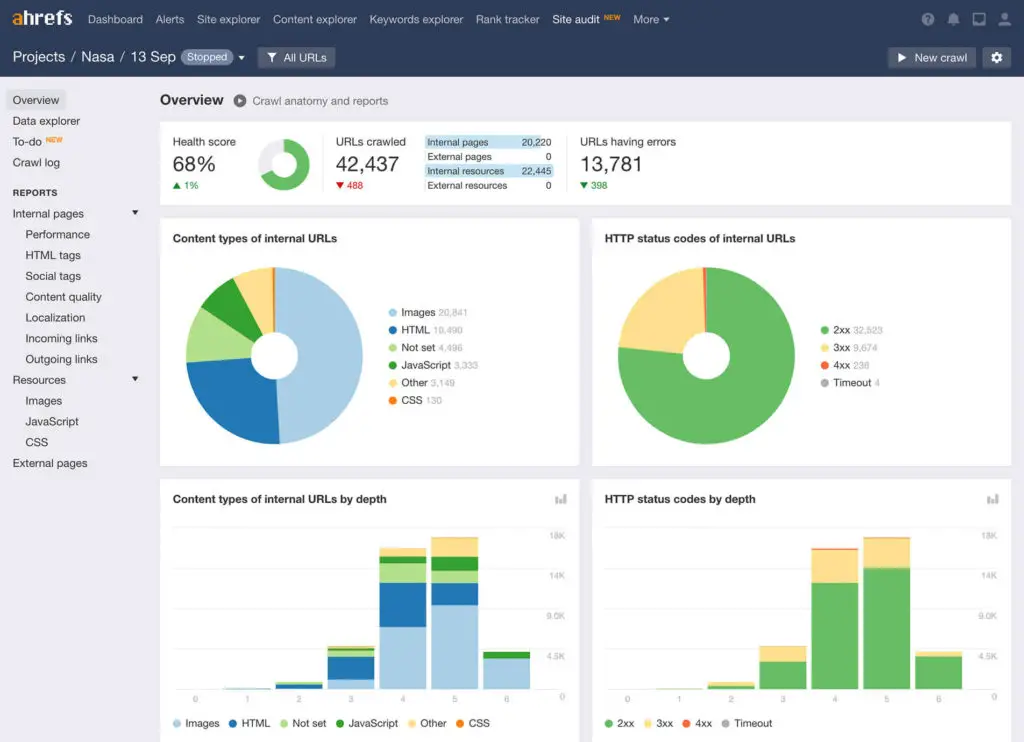 Ahrefs Site Audit