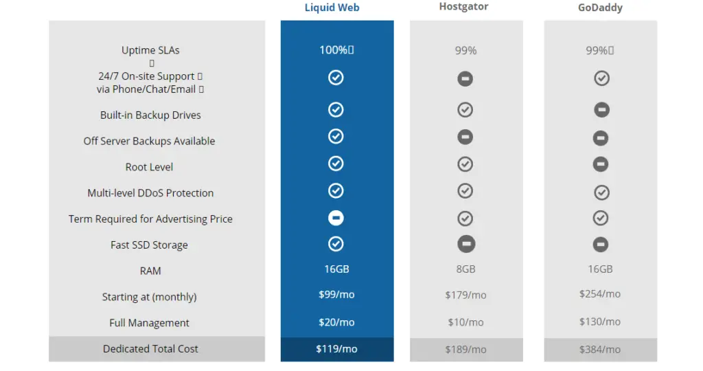 Liquid Web Compared With Others