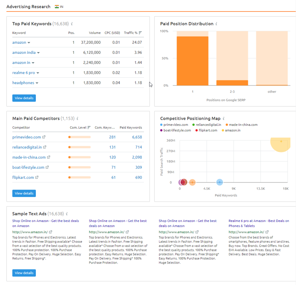 Semrush Advertising Research Semrush Advertising Research