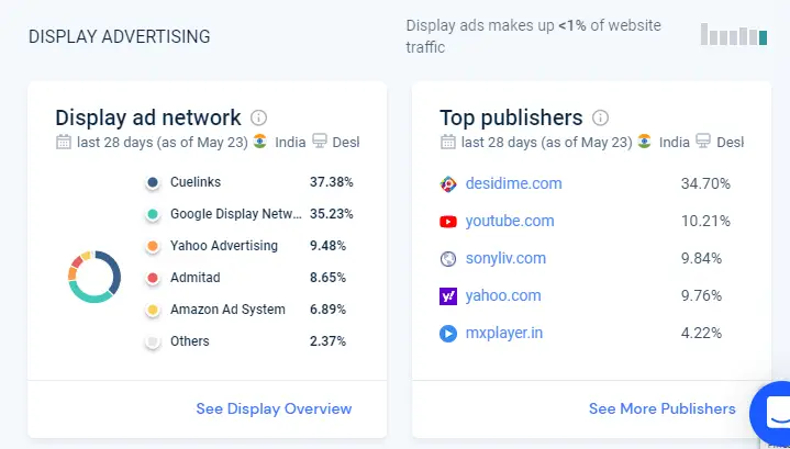SimilarWeb Display Advertising SimilarWeb Display Advertising