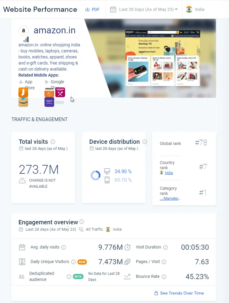 SimilarWeb Website Performance SimilarWeb Website Performance
