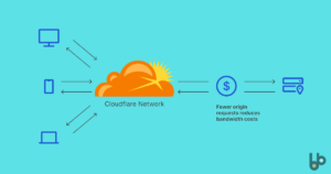 Free-Cloudflare-CDN