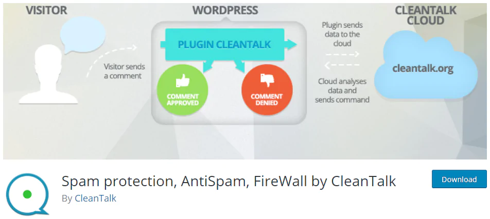 Spam-Protection-by-CleanTalk
