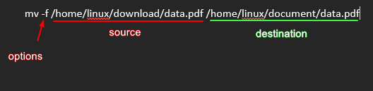 mv command in mv command in linux