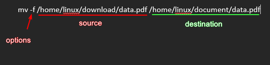 mv command in linux