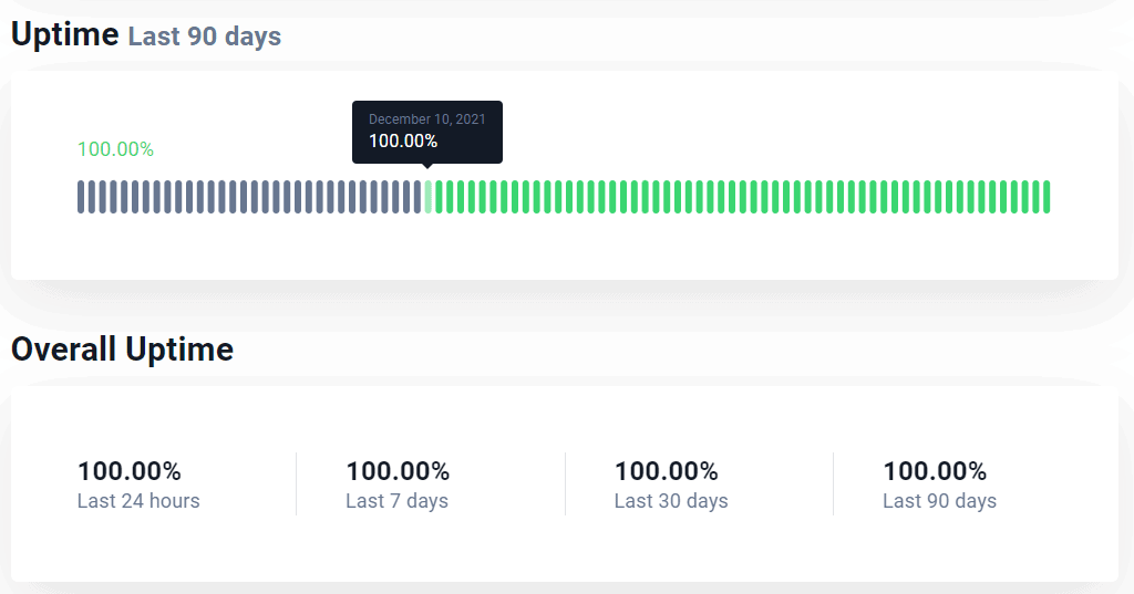 ChemiCloud Uptime Report by Uptimerobot