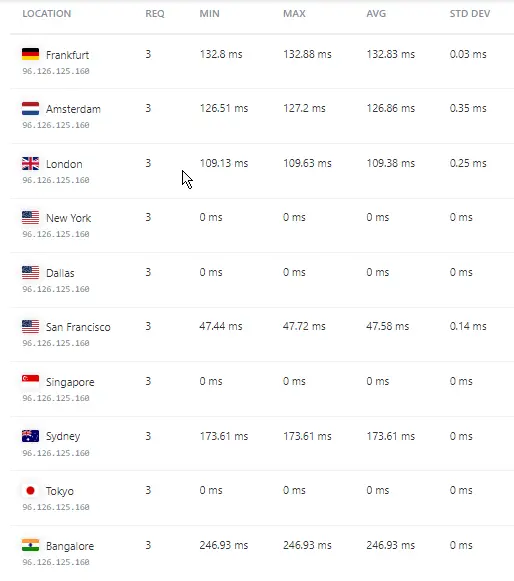 KeyCDN Ping Test KeyCDN Ping Test
