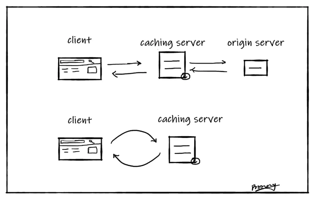 LiteSpeed Server Side Caching