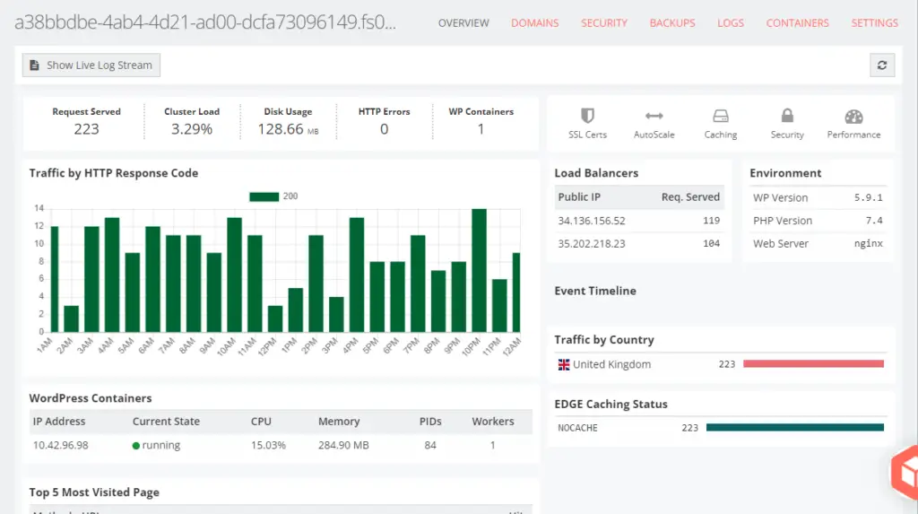 Convesio Web Dashboard With Stats